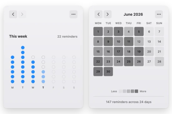 Standro reminder history: the week view with one dot per reminder, next to the monthly calendar heatmap